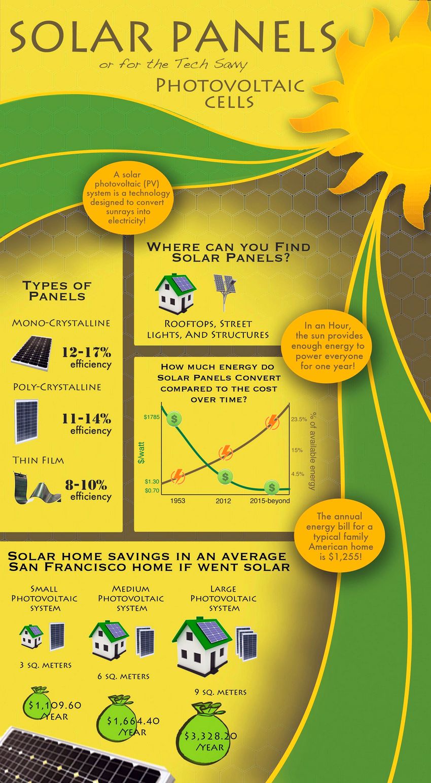 solar renewable energy infographic