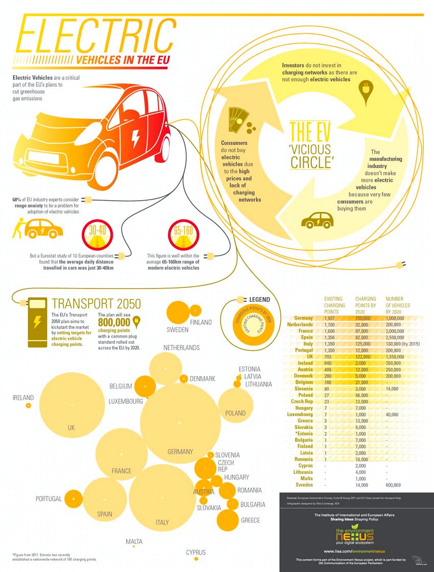 solar energy infographic article