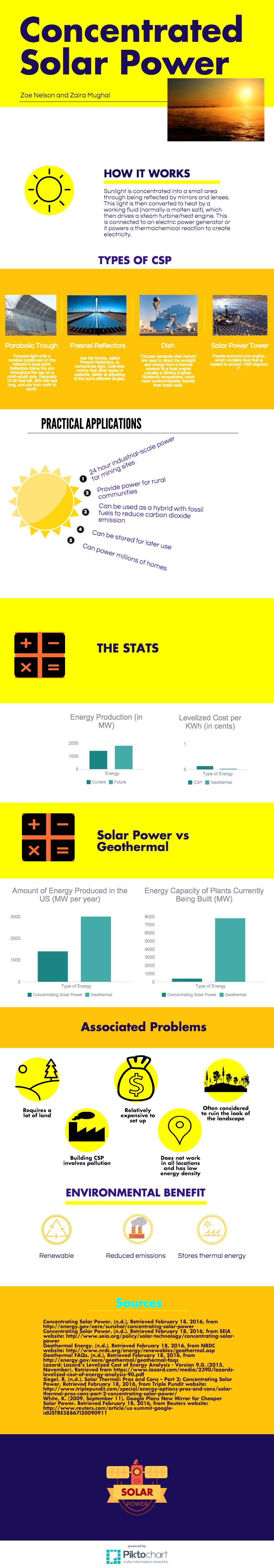solar energy infographic advantages