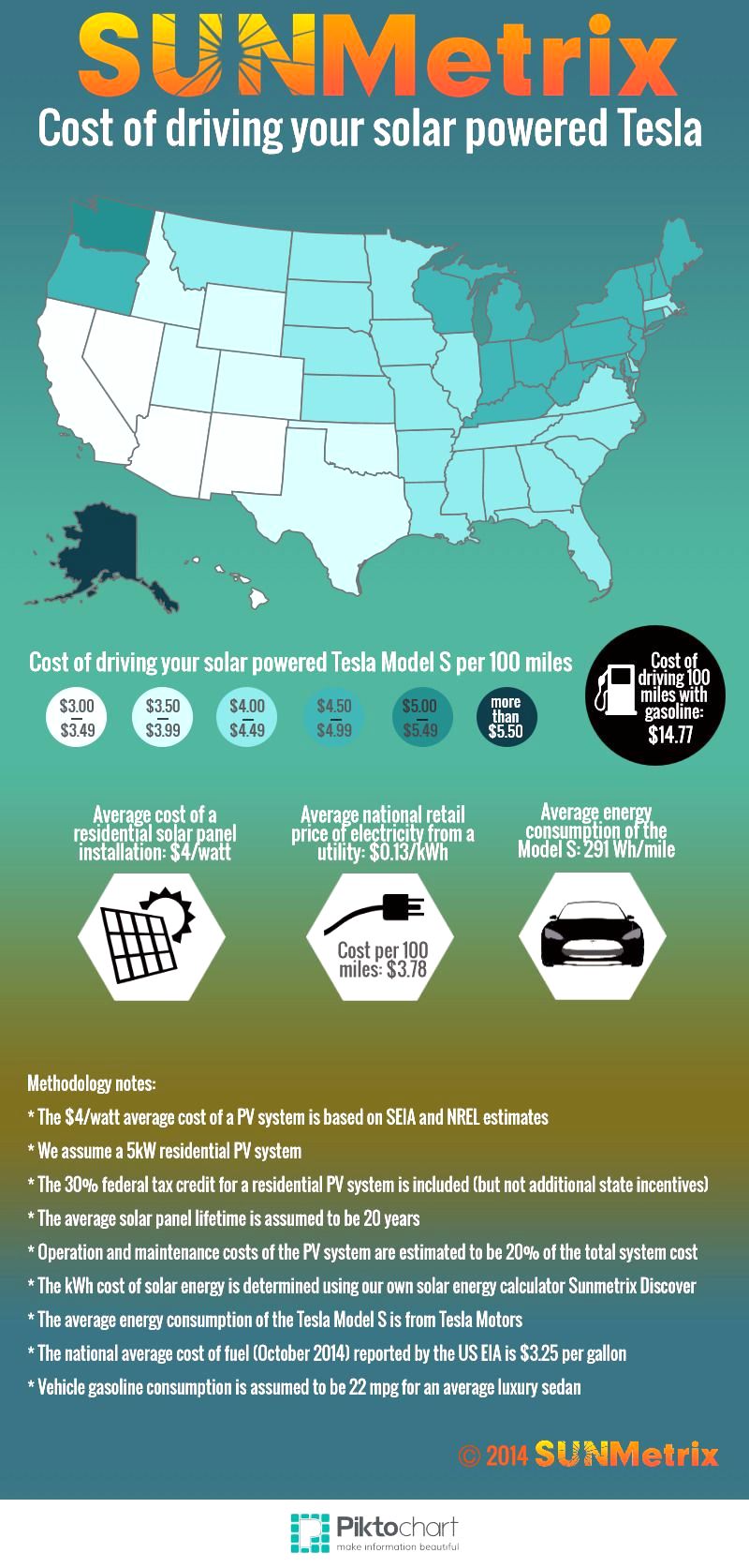 solar energy infographic applications