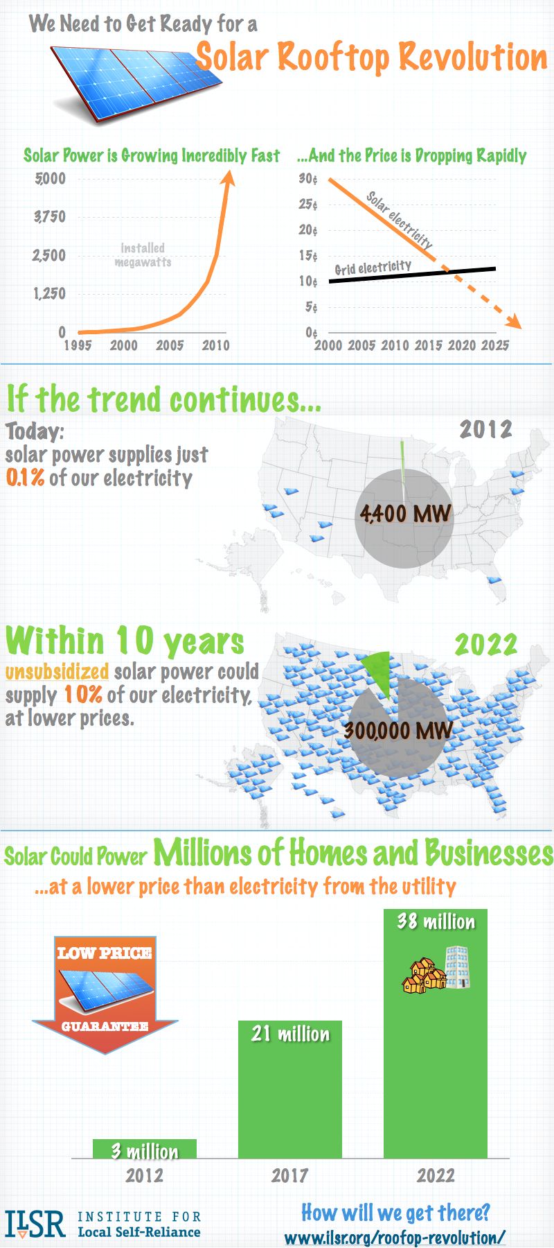 solar energy infographic best