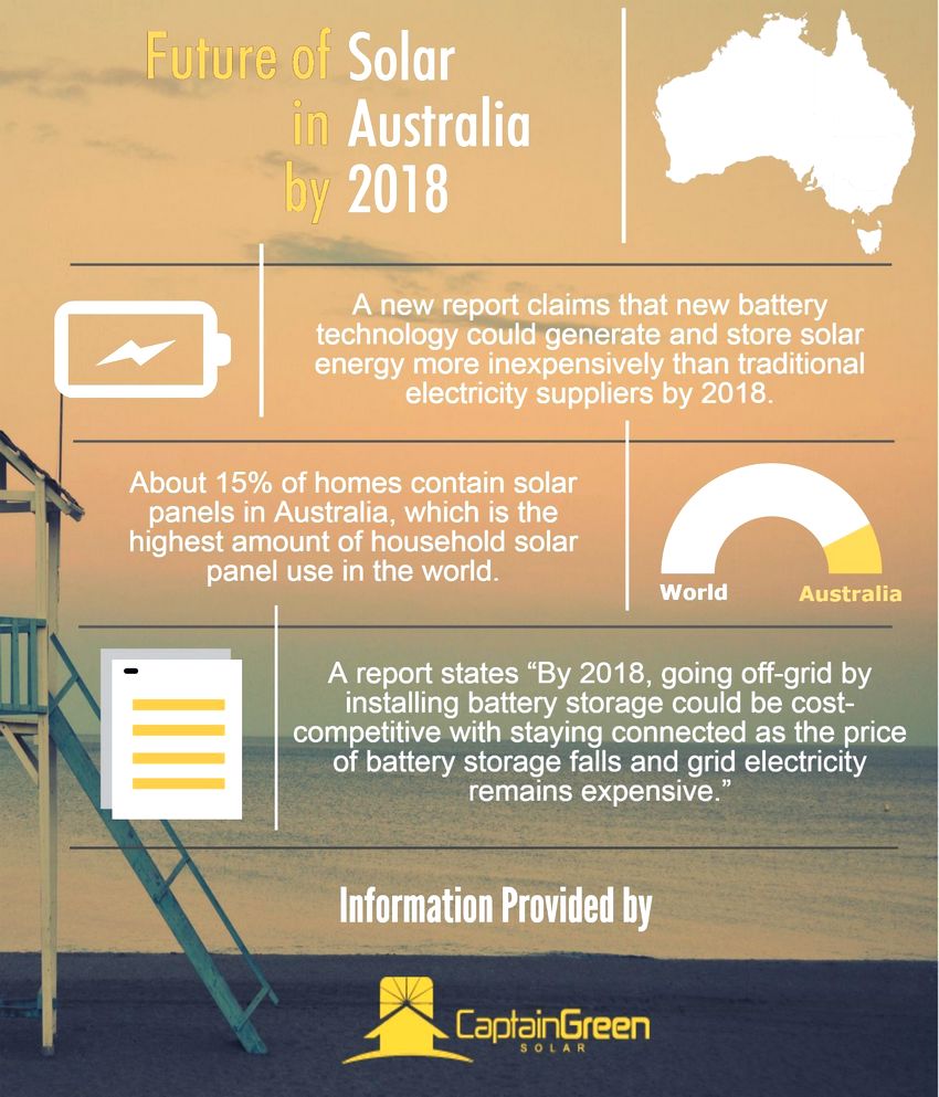 solar energy infographic best practices