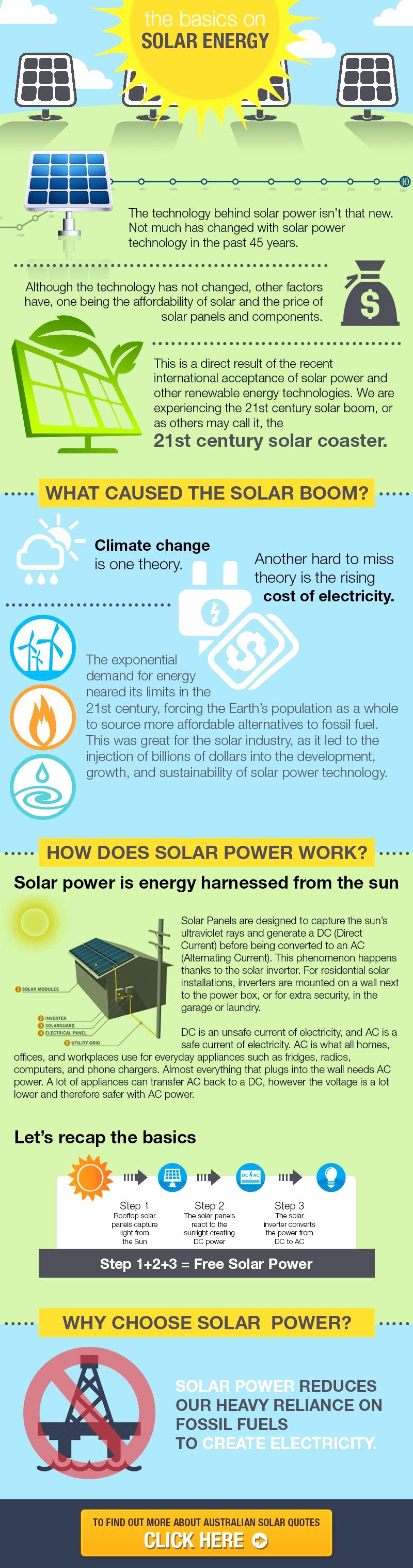 solar energy infographic bias