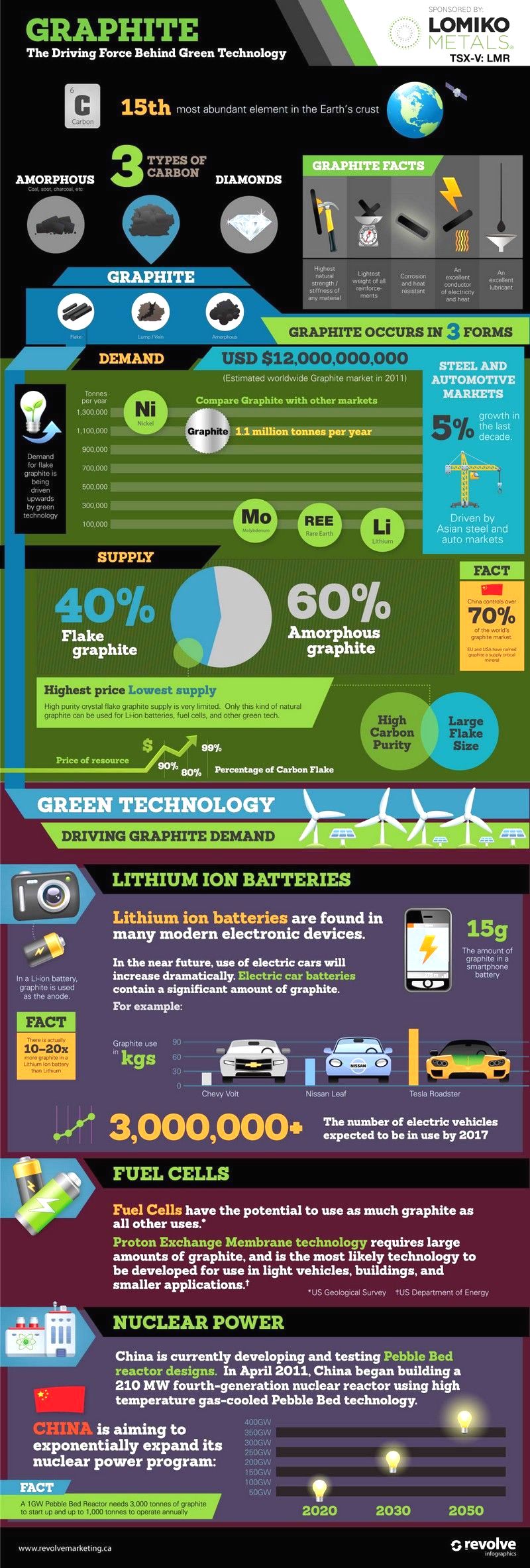 solar energy infographic benefits