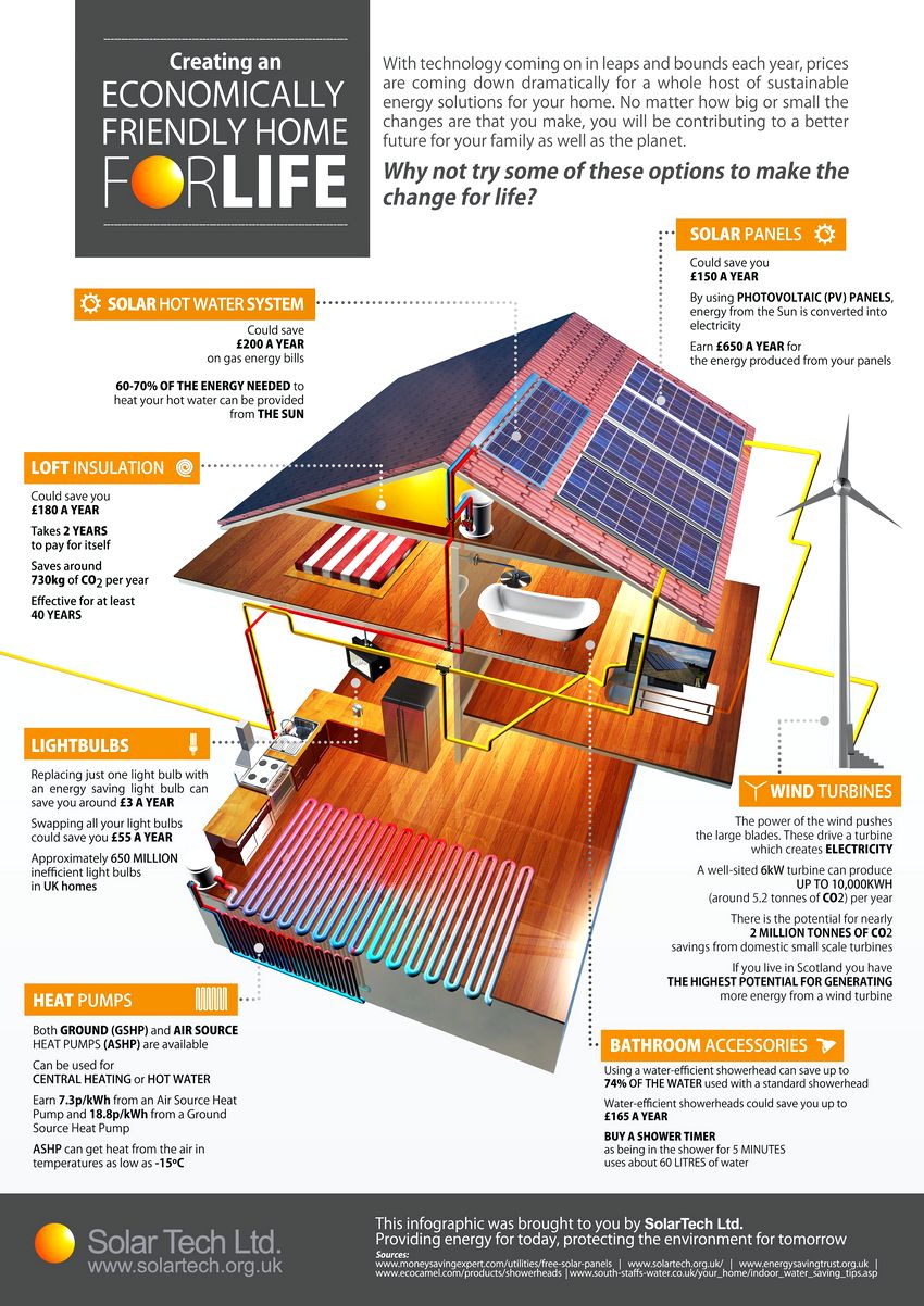 solar energy infographic books pdf free download