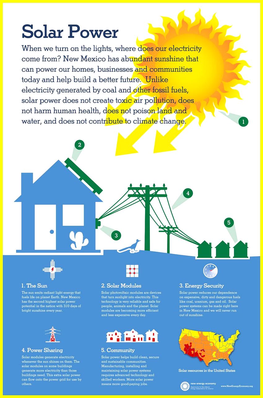 solar energy infographic canada