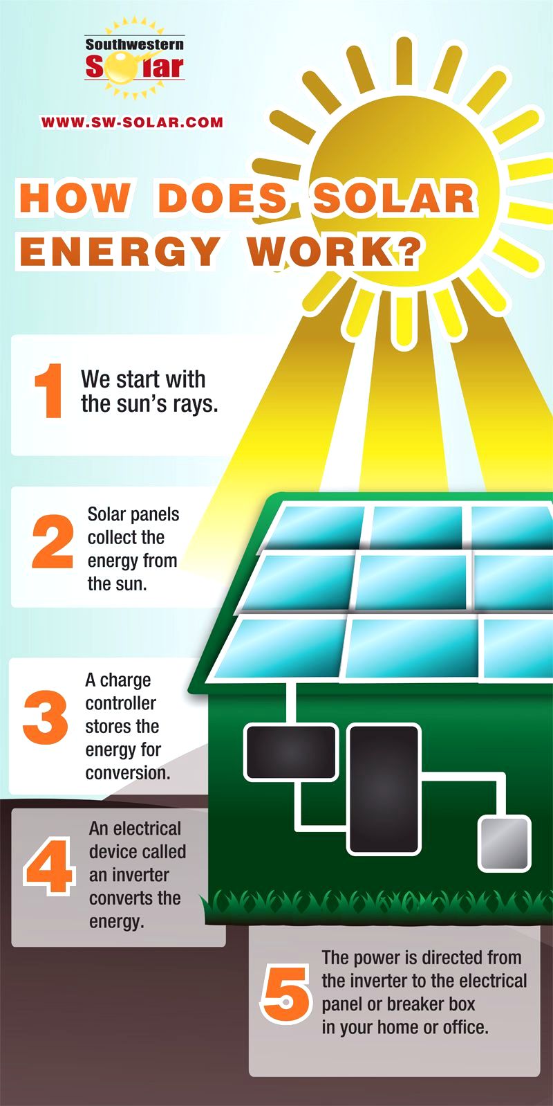 solar energy infographic companies in india
