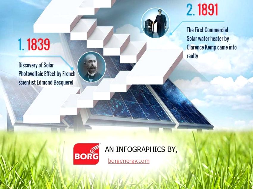 solar energy infographic data