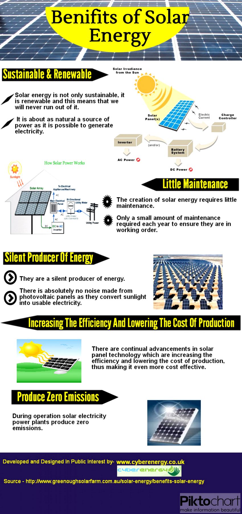 solar energy infographic disadvantages