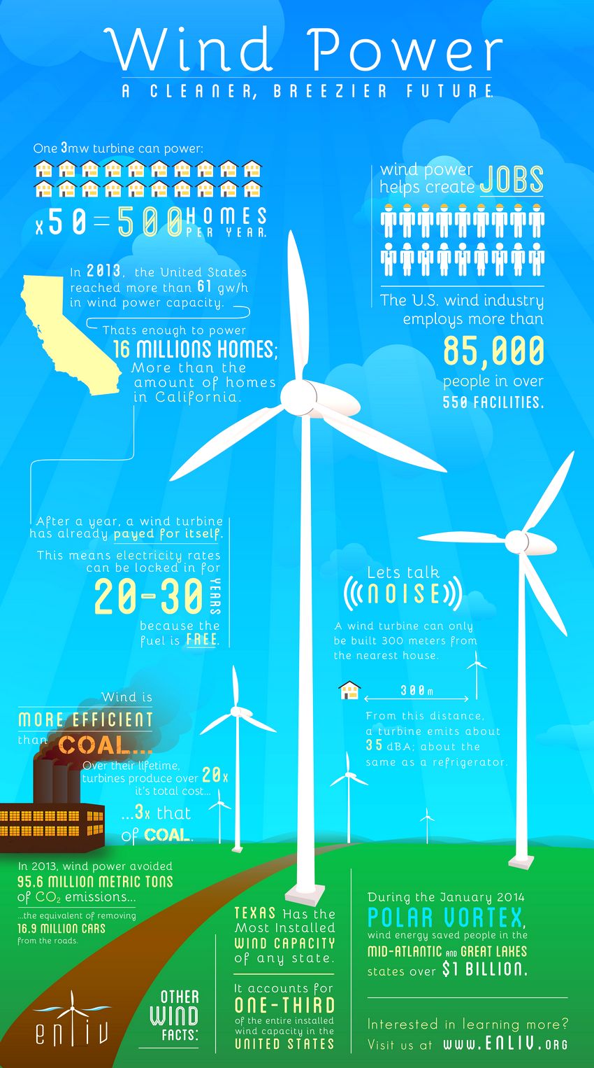 solar energy infographic excel