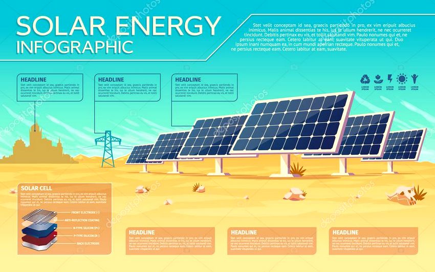 solar energy infographic etf