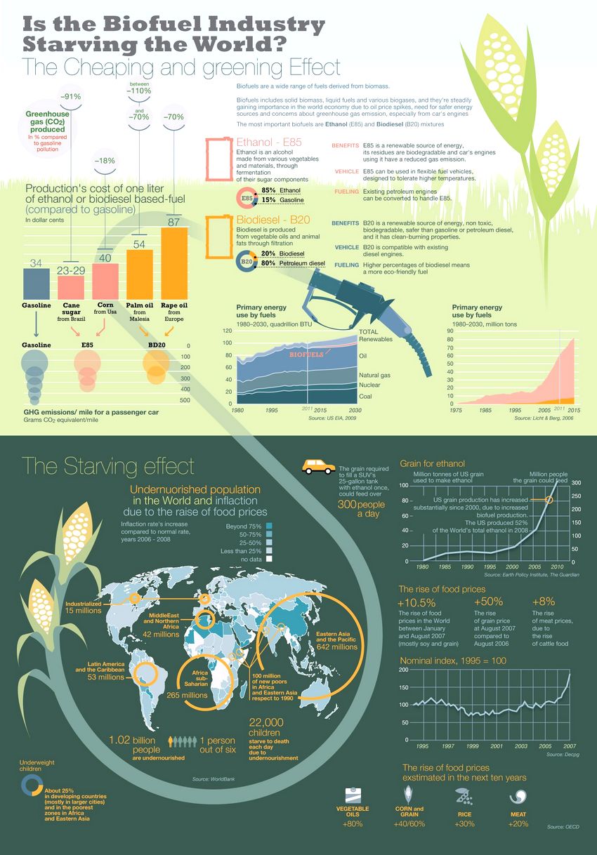 solar energy infographic efficiency