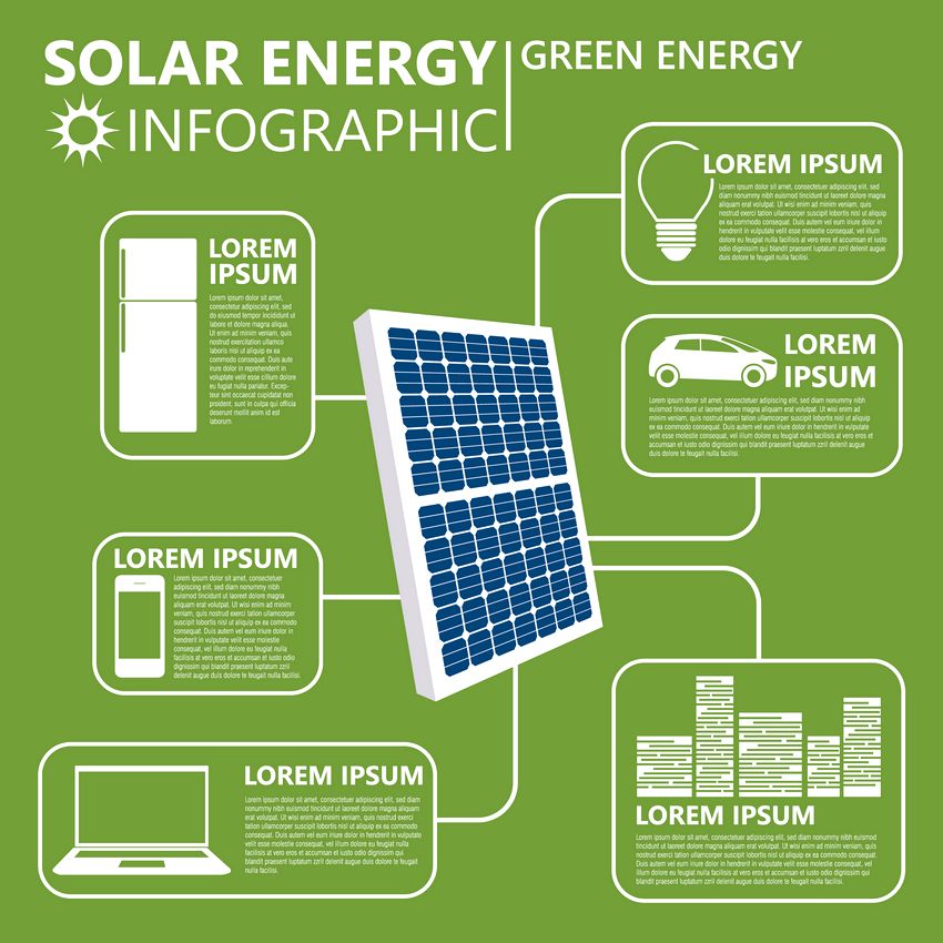 solar energy infographic environmental impact