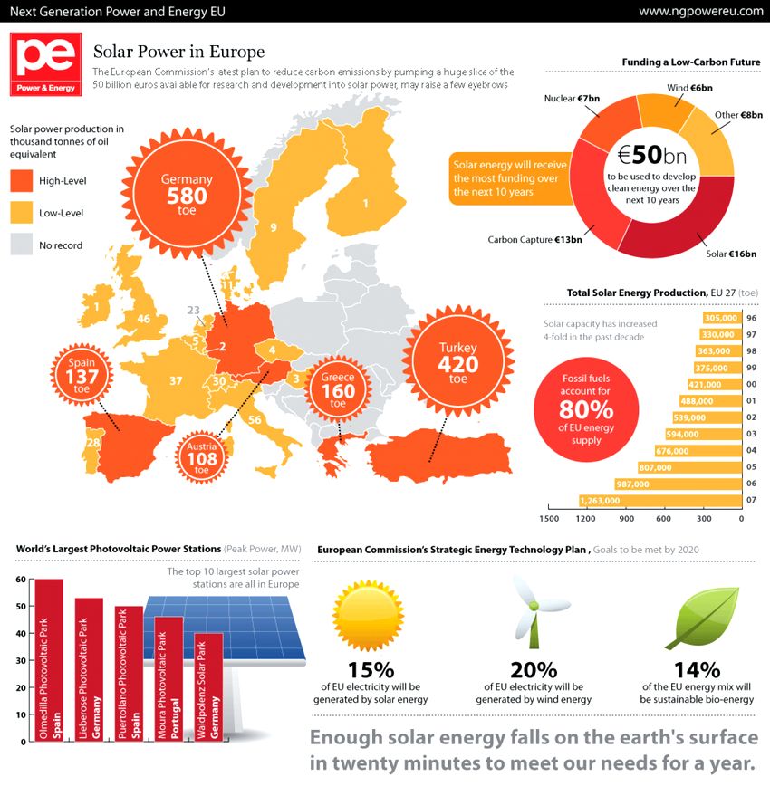 solar energy infographic free download