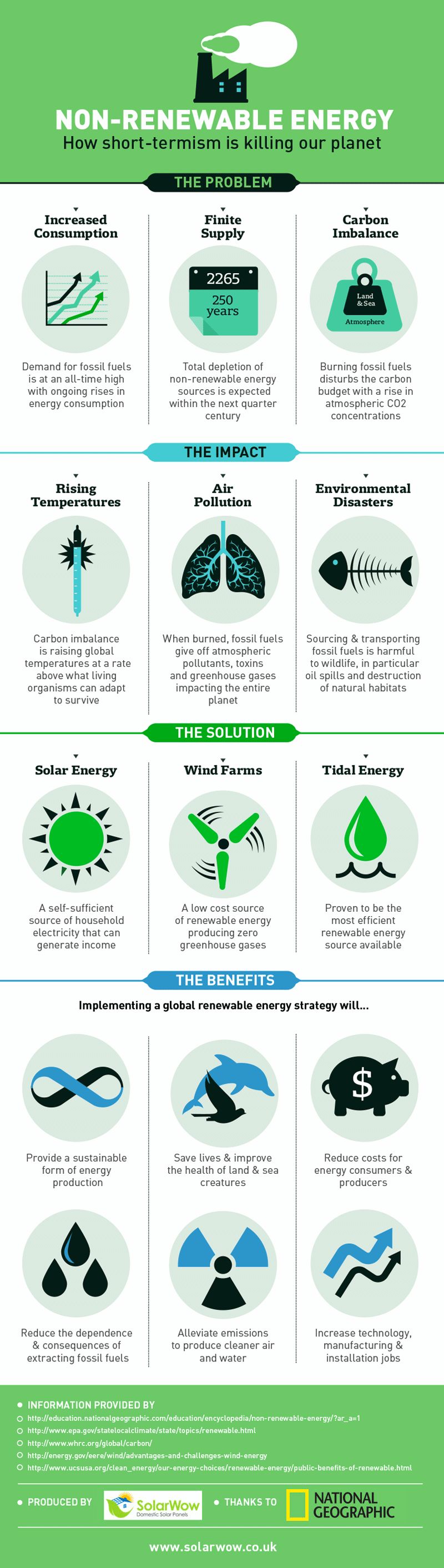 solar energy infographic future