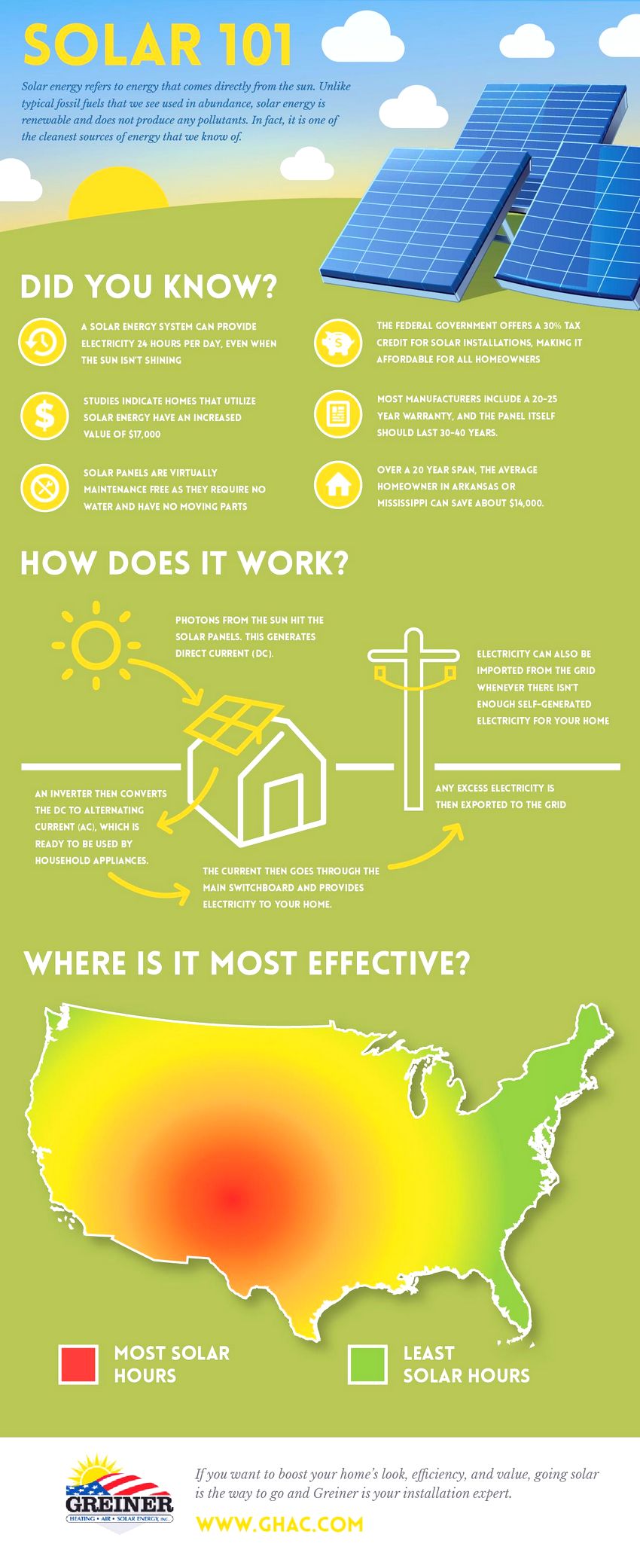 solar energy infographic future in india