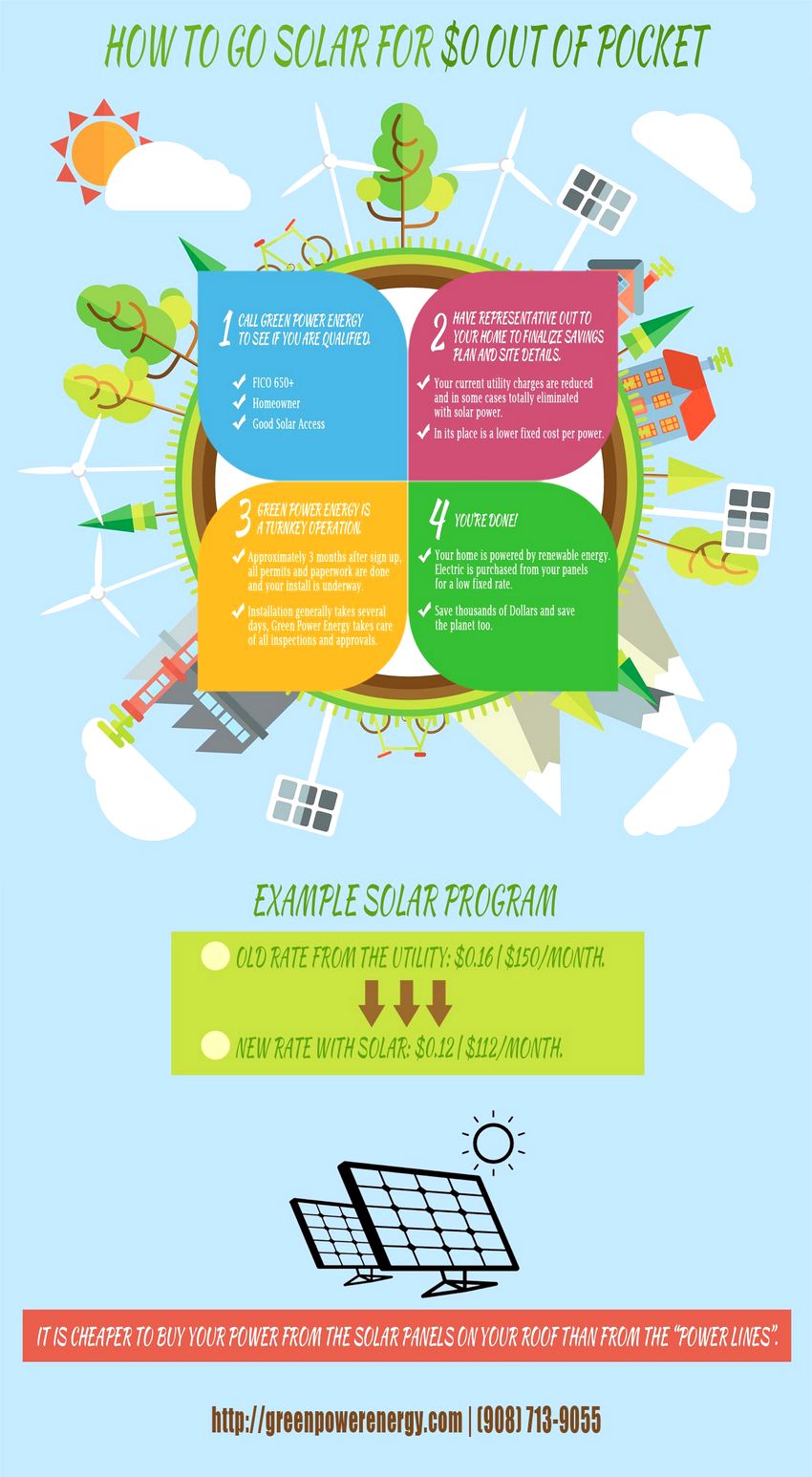 solar energy infographic graph
