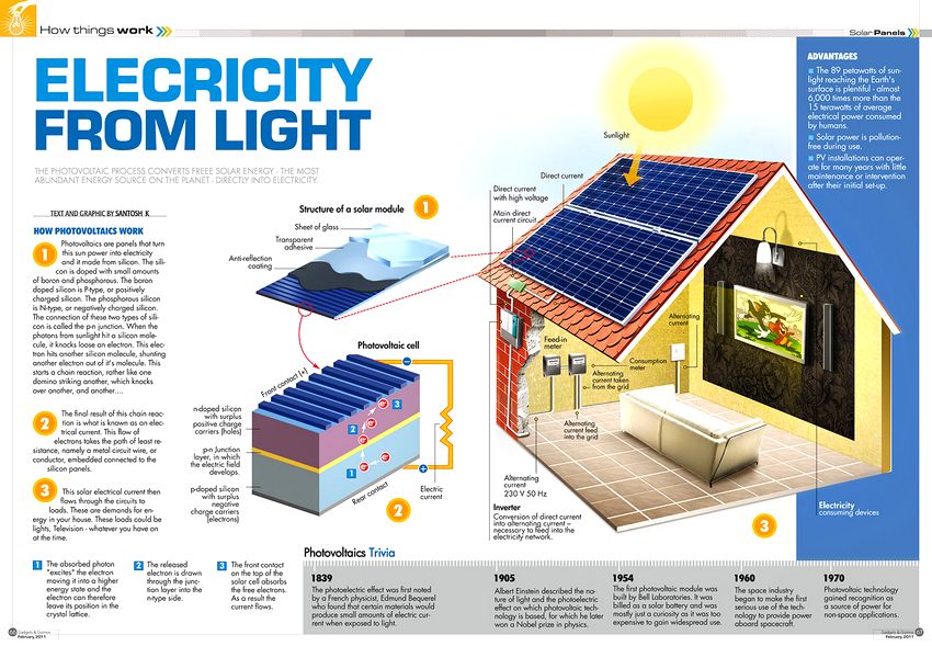 solar energy infographic google slides