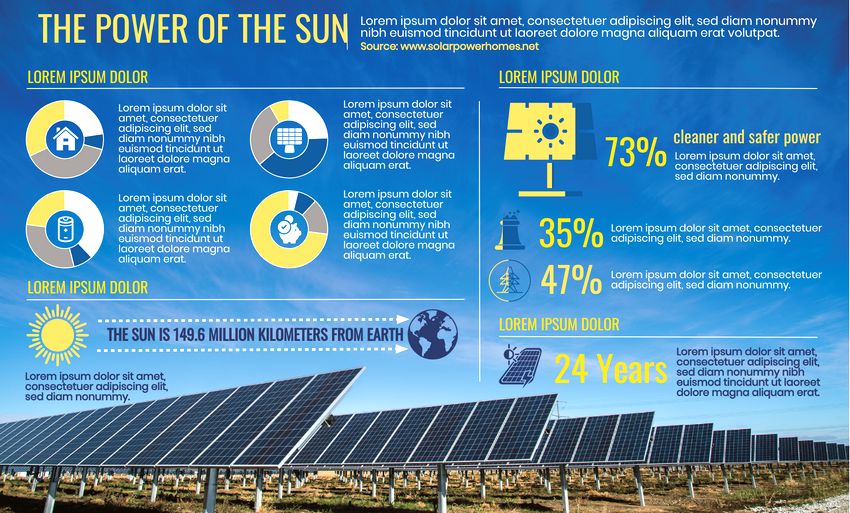solar energy infographic guide to personal finance