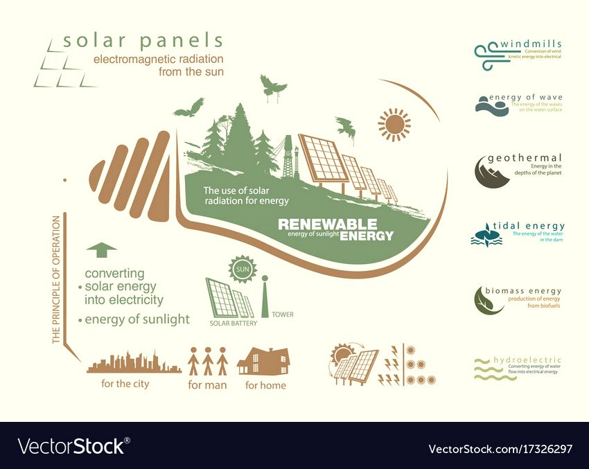 solar energy infographic grants