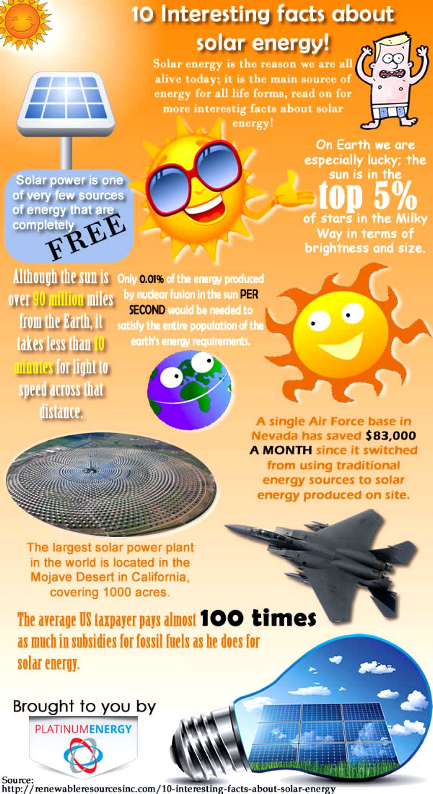 solar energy infographic grants us tesla