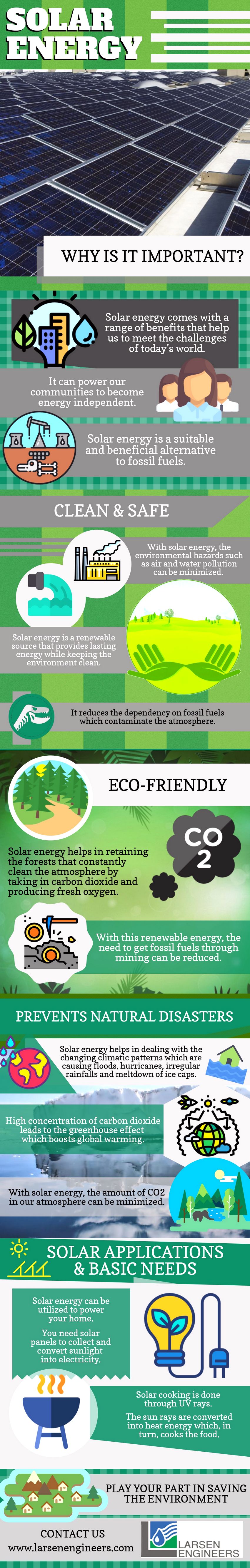 solar energy infographic growth projections