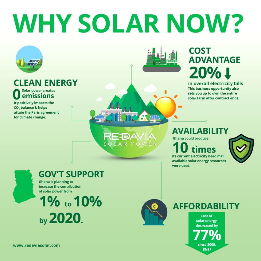 solar energy infographic how