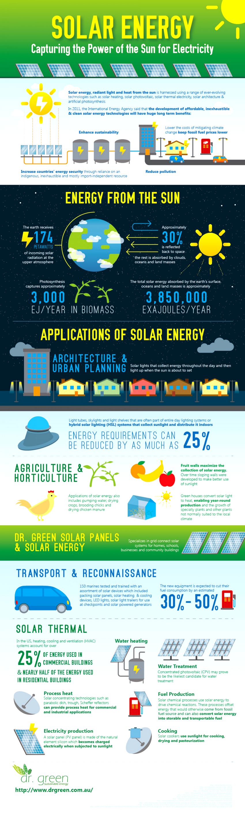 solar energy infographic home