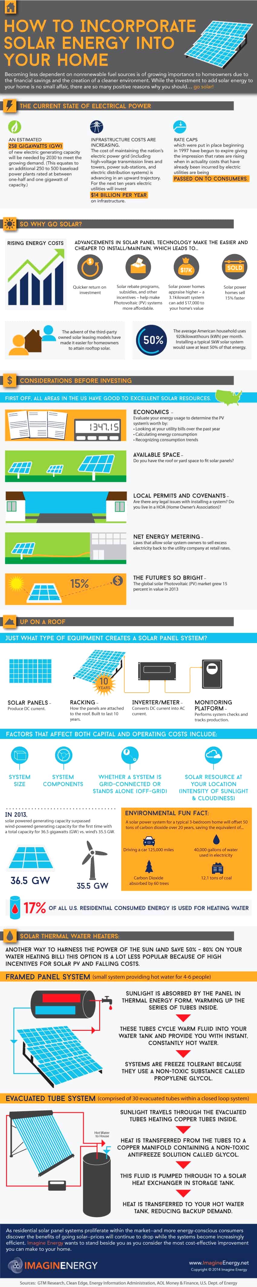 solar energy infographic how much does it cost