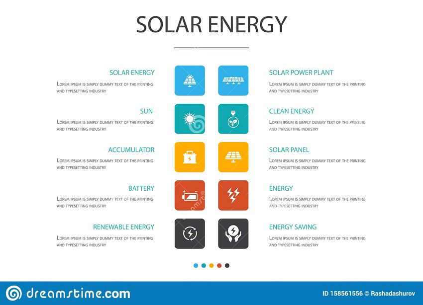 solar energy infographic how is it produced