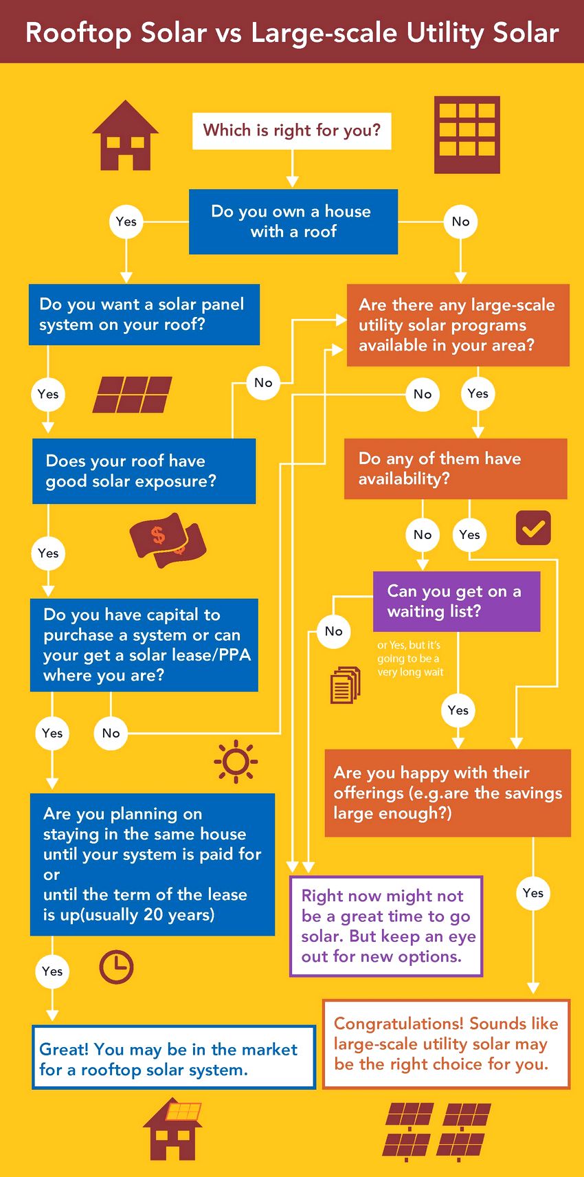 solar energy infographic harnessed