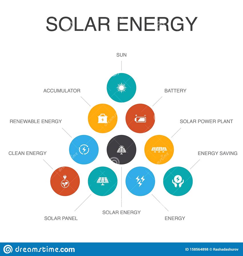 solar energy infographic images