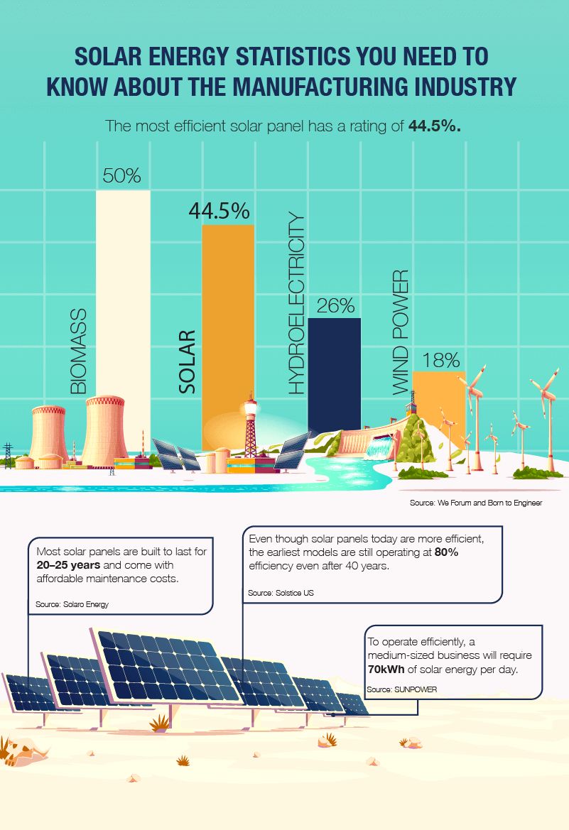 solar energy infographic ideas