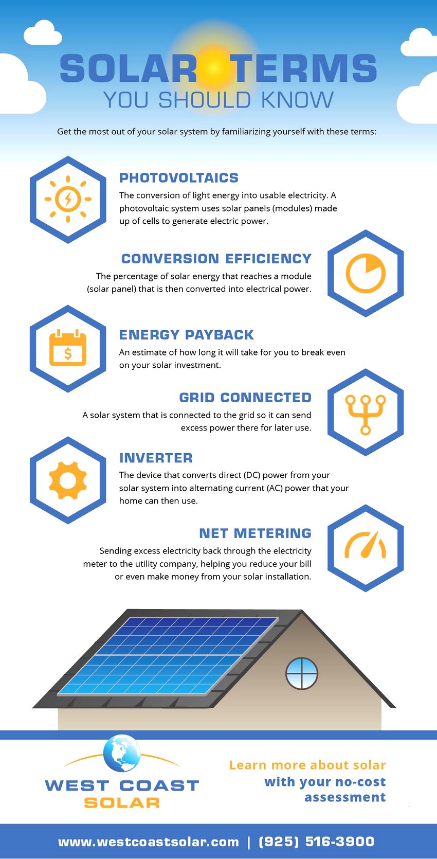 solar energy infographic in word