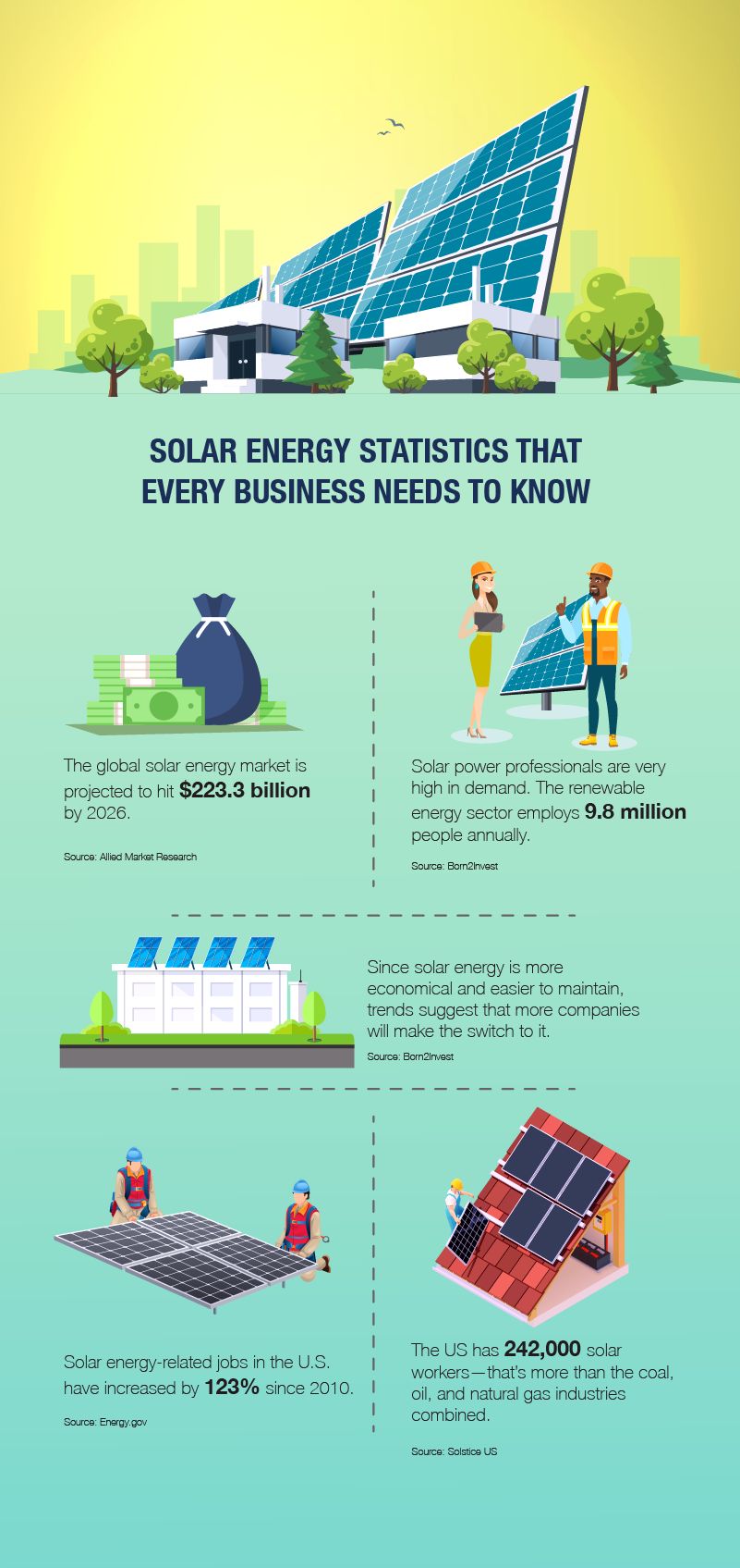 solar energy infographic international