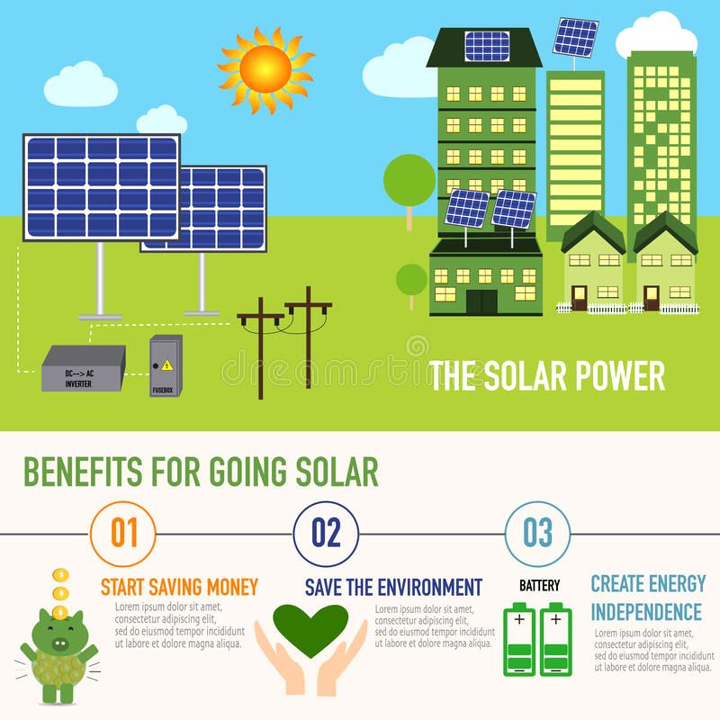 solar energy infographic tesla powerwall