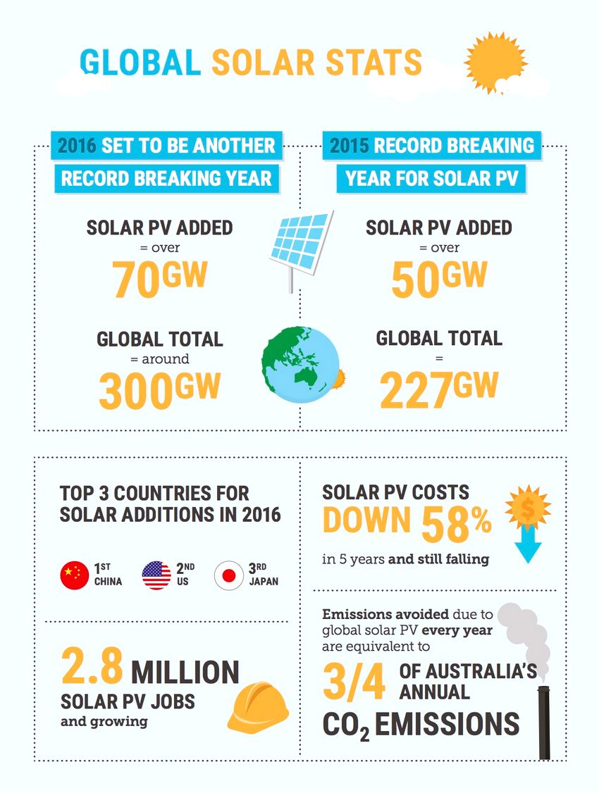 solar energy infographic roof