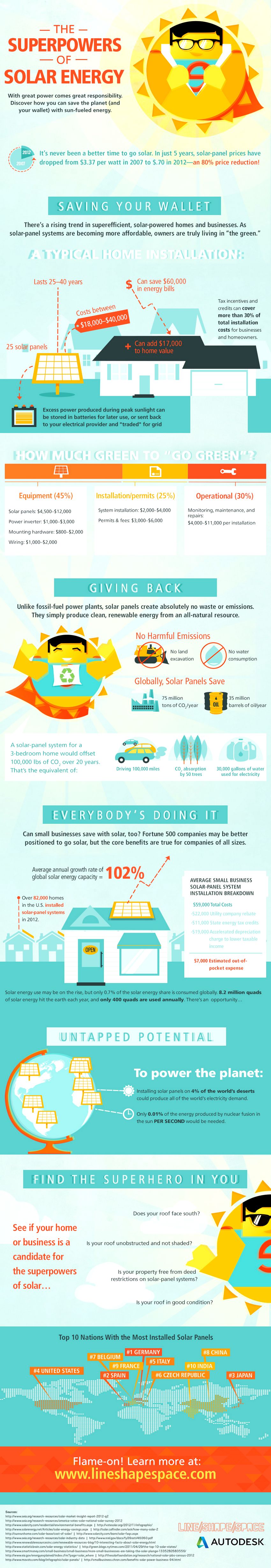 solar energy infographic jobs in canada