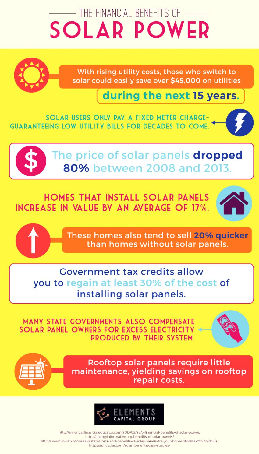solar energy infographic kya hai