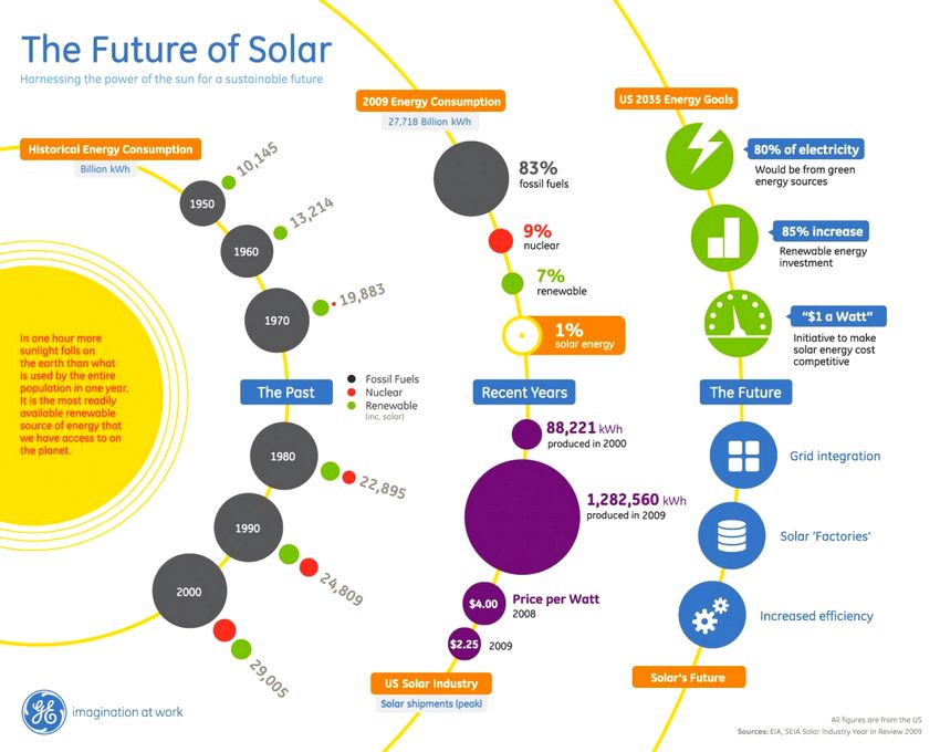 solar energy infographic tesla roof