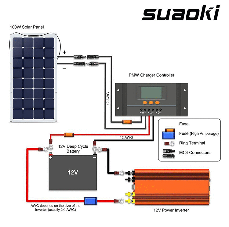 Solar Panels for RV and Travel Trailers